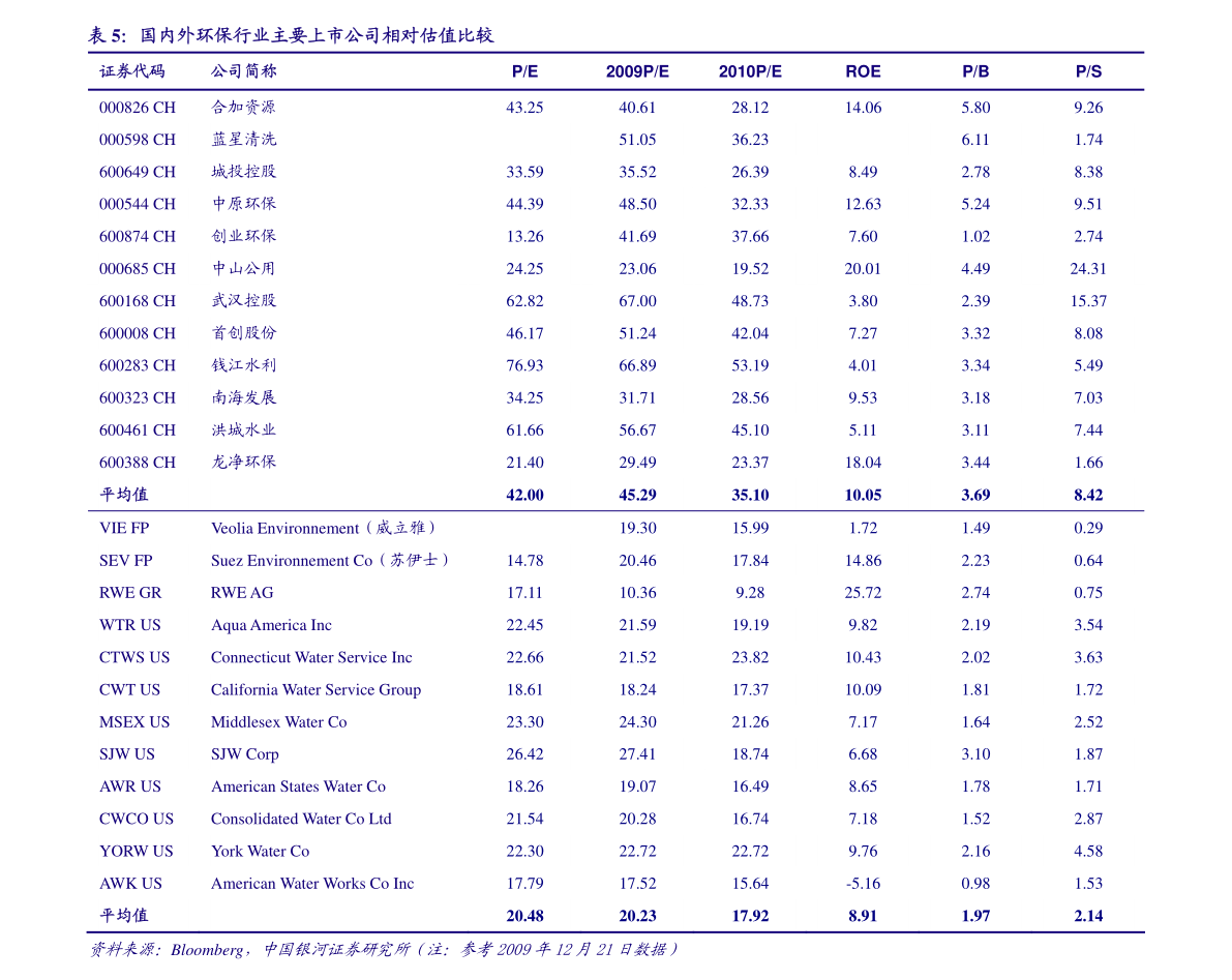 京東方B股解析 通信設(shè)備銷售業(yè)務(wù)及其市場(chǎng)定位
